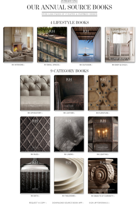 RH Annual Source Books