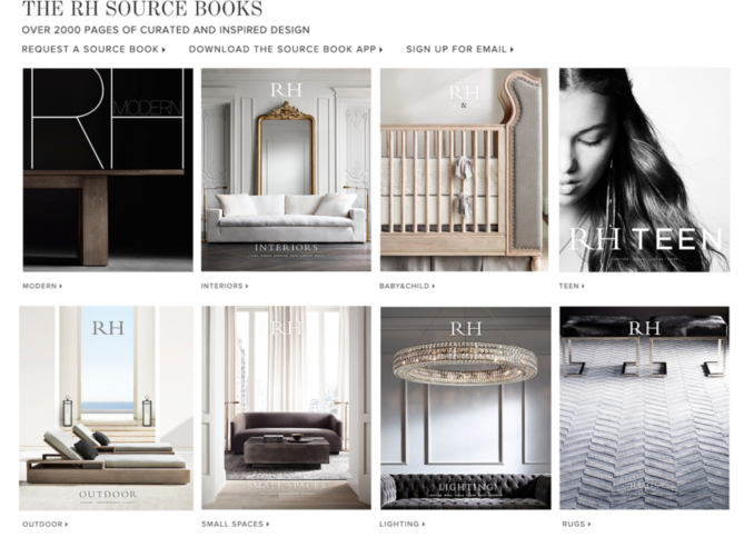 RH Annual Source Books