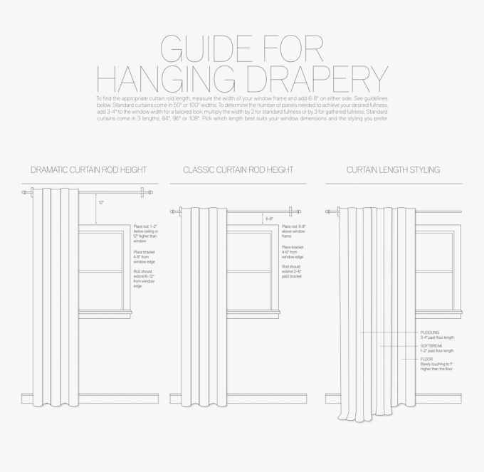 //media.restorationhardware.com/is/image/rhis/Drapery_Diagram_PDP_v5